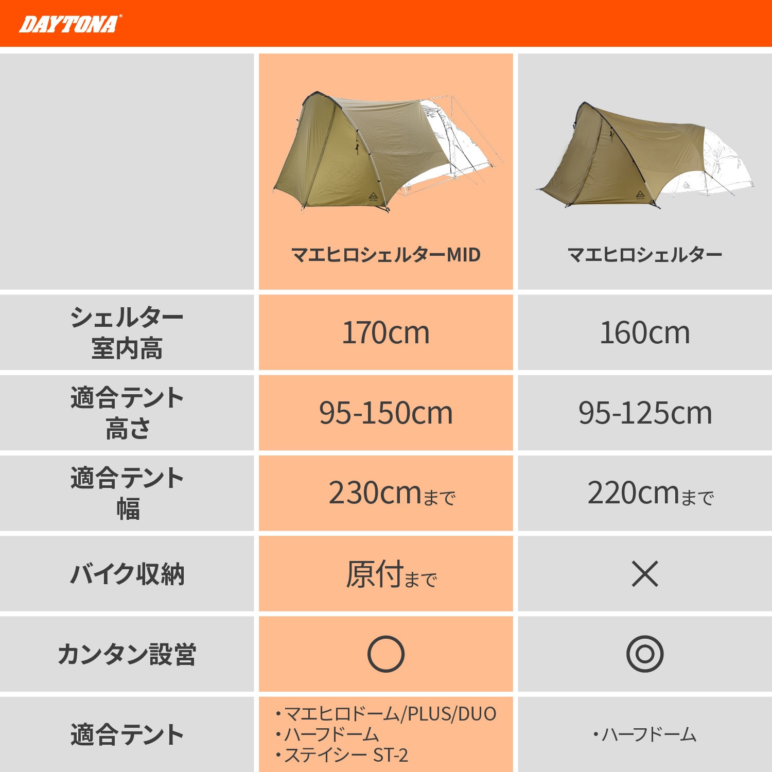 61340 マエヒロシェルターMID 1個 DAYTONA(デイトナ) 【通販モノタロウ】