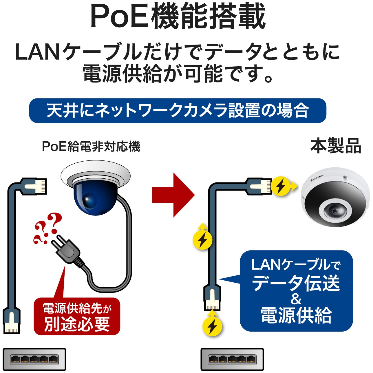 FE9380-HV 防犯カメラ 500万画素 360° 魚眼 屋外 屋内 防塵 防水 夜間