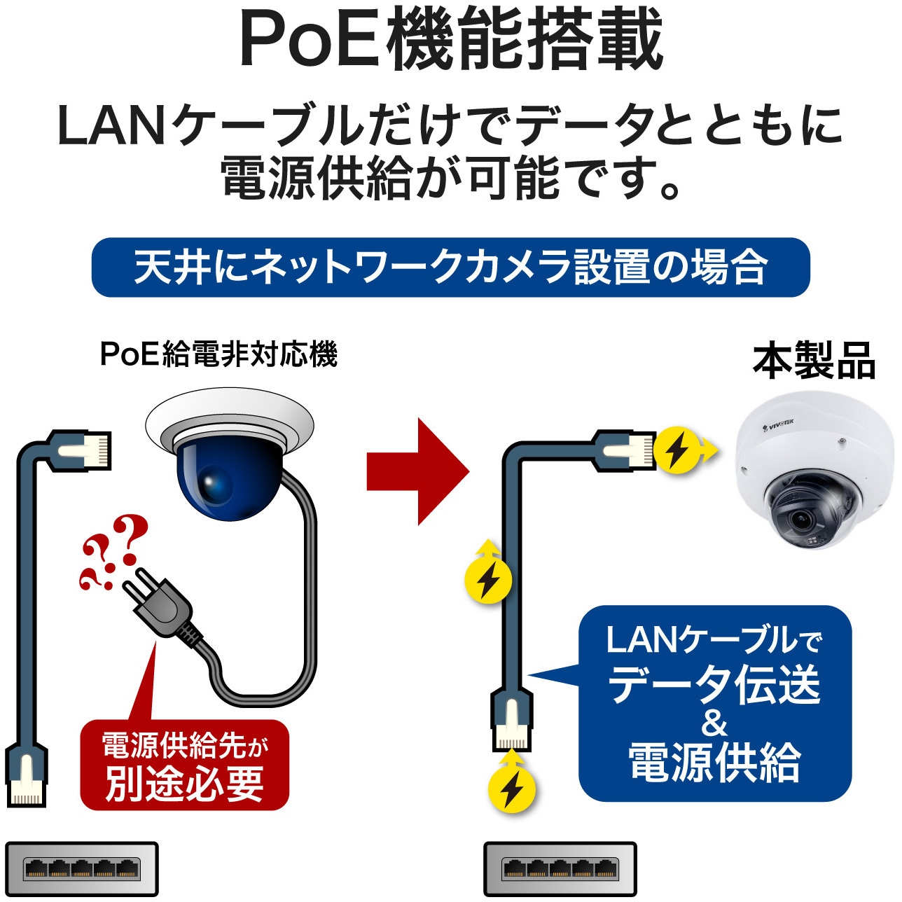FD9167-HT-V2 防犯カメラ ドーム型 200万画素 室内 動体検知 録音 防塵