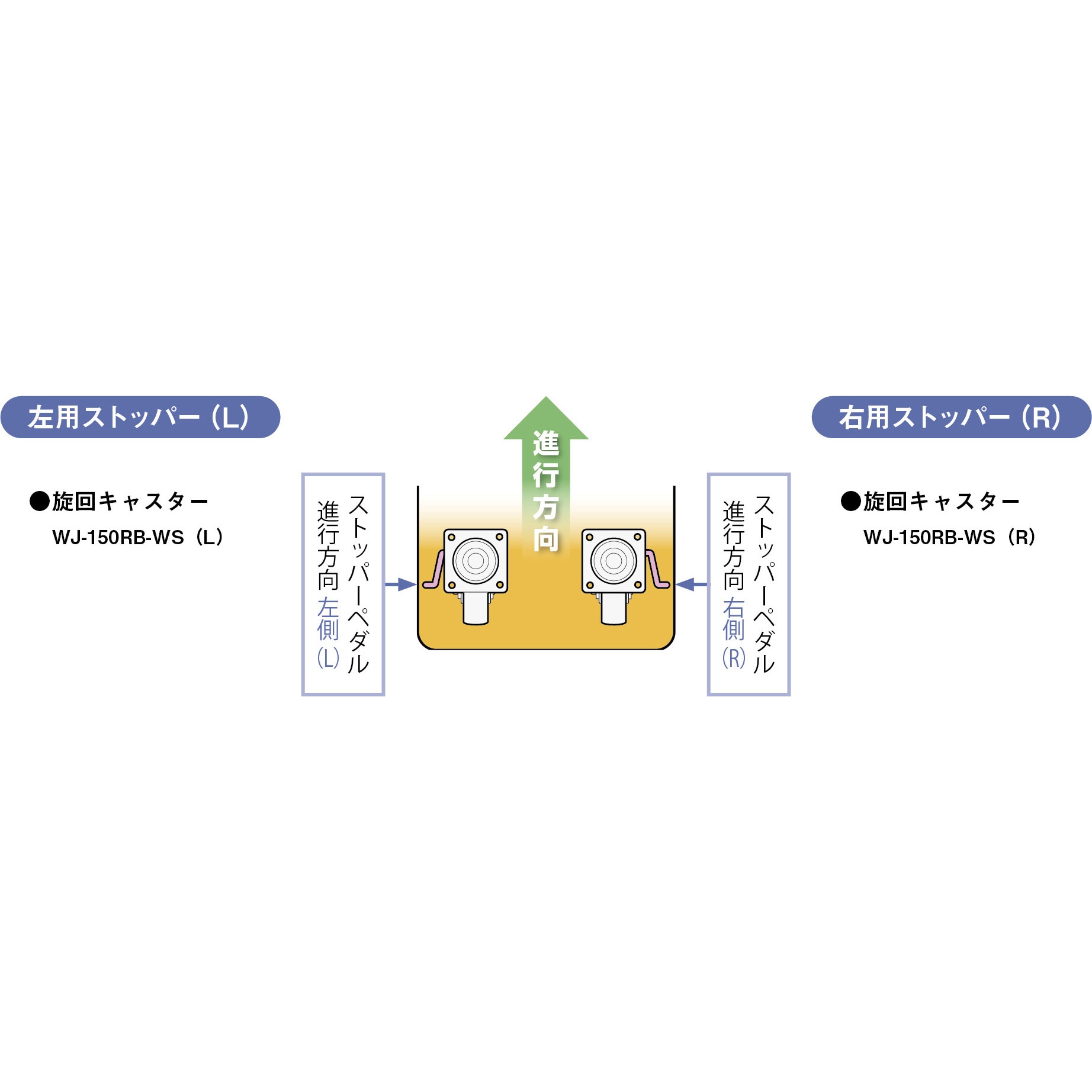 WJ-150RB-WS(L) ゴールドキャスター WJ(ゴム車B入) Wストッパー付