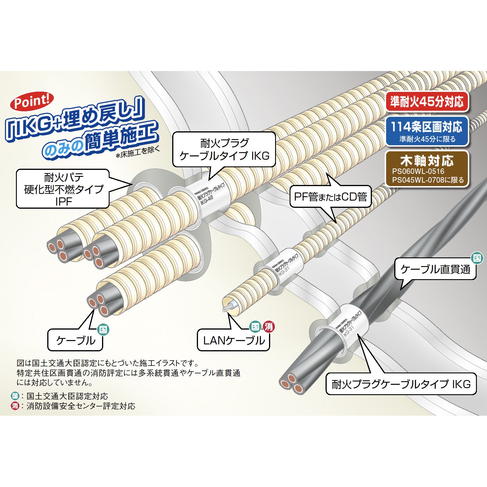 IKG-48 耐火プラグケーブルタイプ 1箱(10個) INABA(因幡電機産業