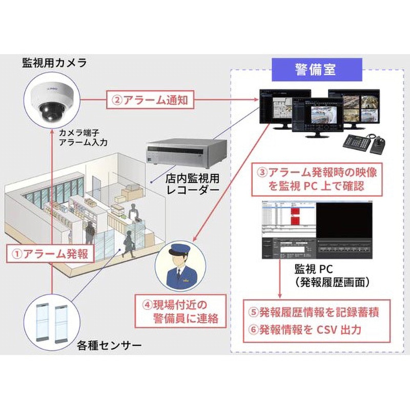 WV-ASE307WUX 機能拡張ソフトウェア(アラーム情報管理) i-PRO 1式 WV-ASE307WUX