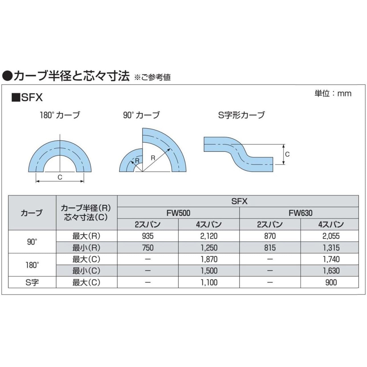 Sfx42s500 4 L スチール製フリーカーブコンベヤ 中荷重用 Sfx型 ローラ単列 低機高 1台 オークラ輸送機 通販サイトmonotaro