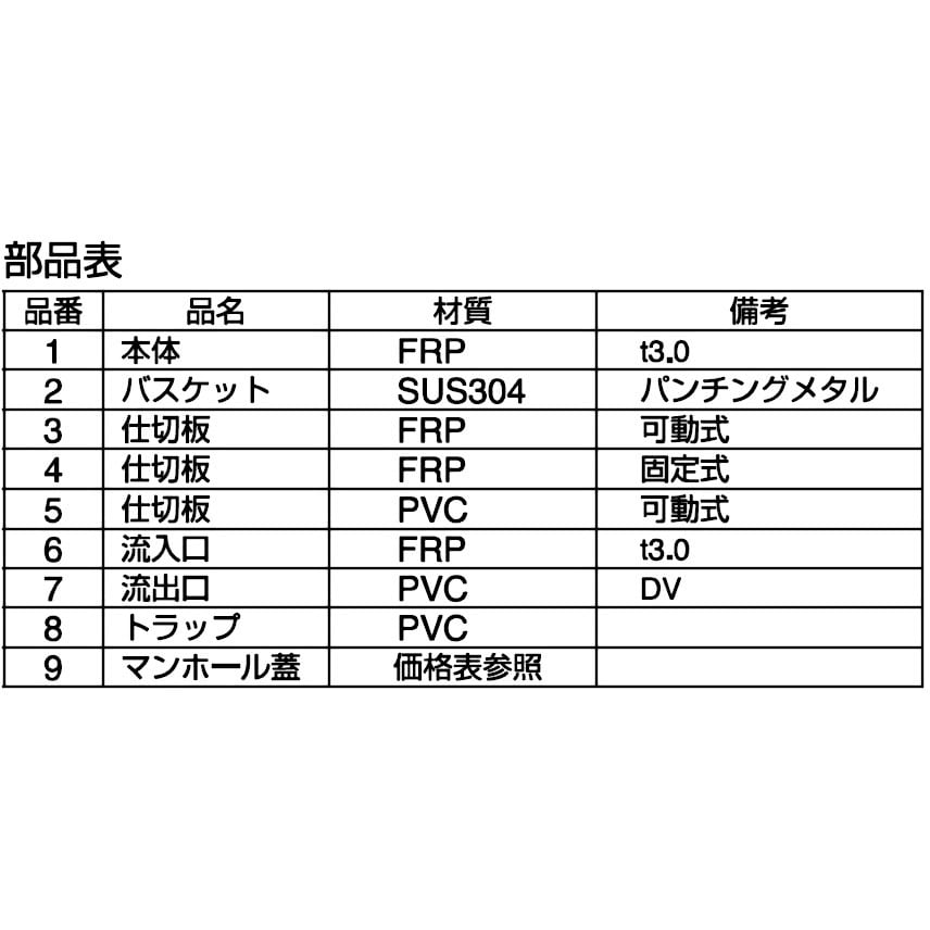 GFRA-N150JE FRP製超浅型グリース阻集器 シンダー埋込/側溝流入式 直置式マンホール ホーコス 1台 GFRA-N150JE -  【通販モノタロウ】