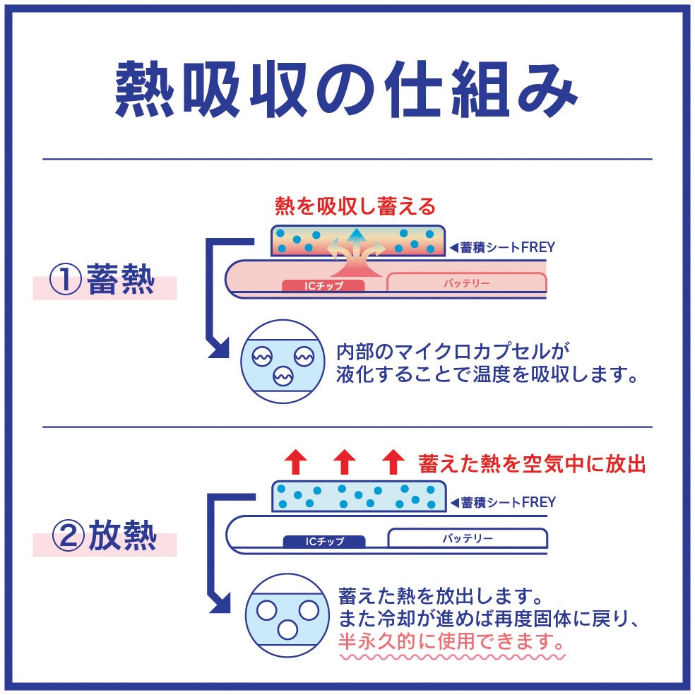 TR-SHPS-WH スマ冷え Premium 貼って剥がせるスマートフォン冷却 TR-SHPS-WH スマ冷え Premium 貼って剥がせるスマートフォン冷却