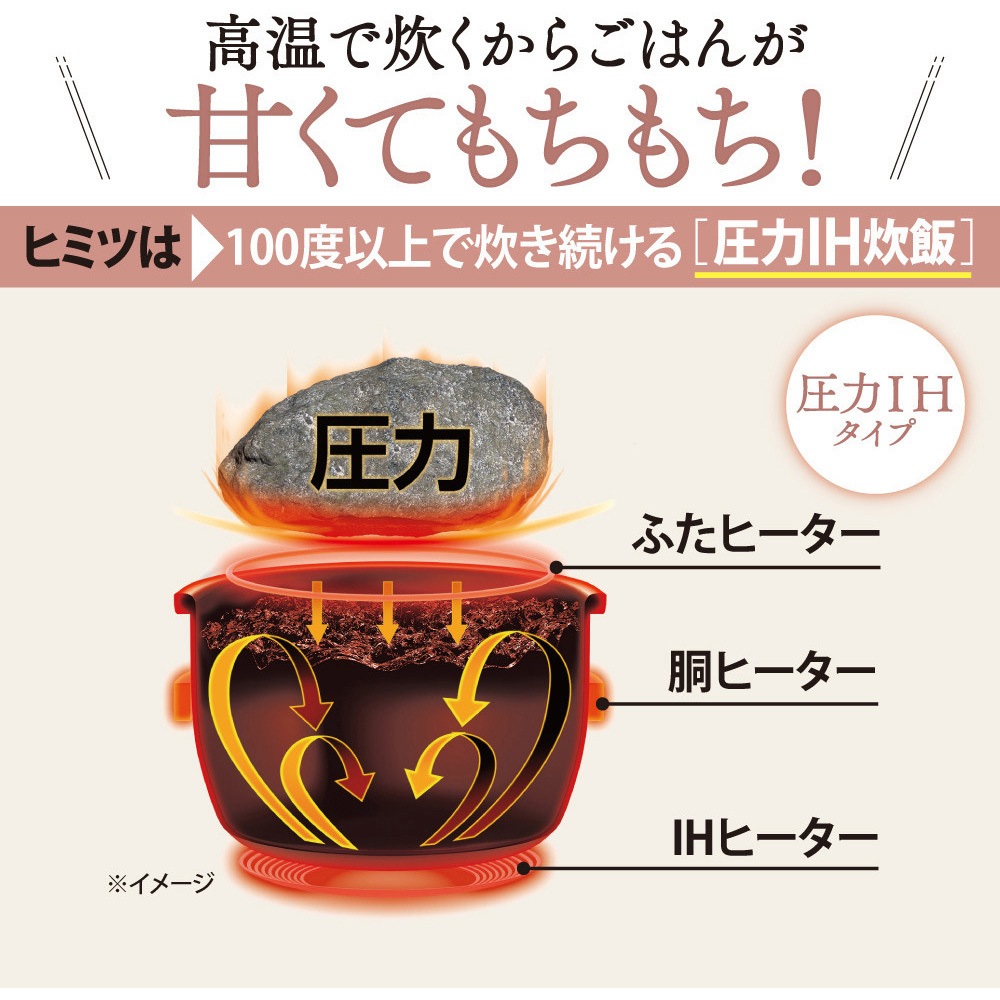 NP-RN05 圧力IH炊飯ジャー 極め炊き 1台 象印マホービン 【通販