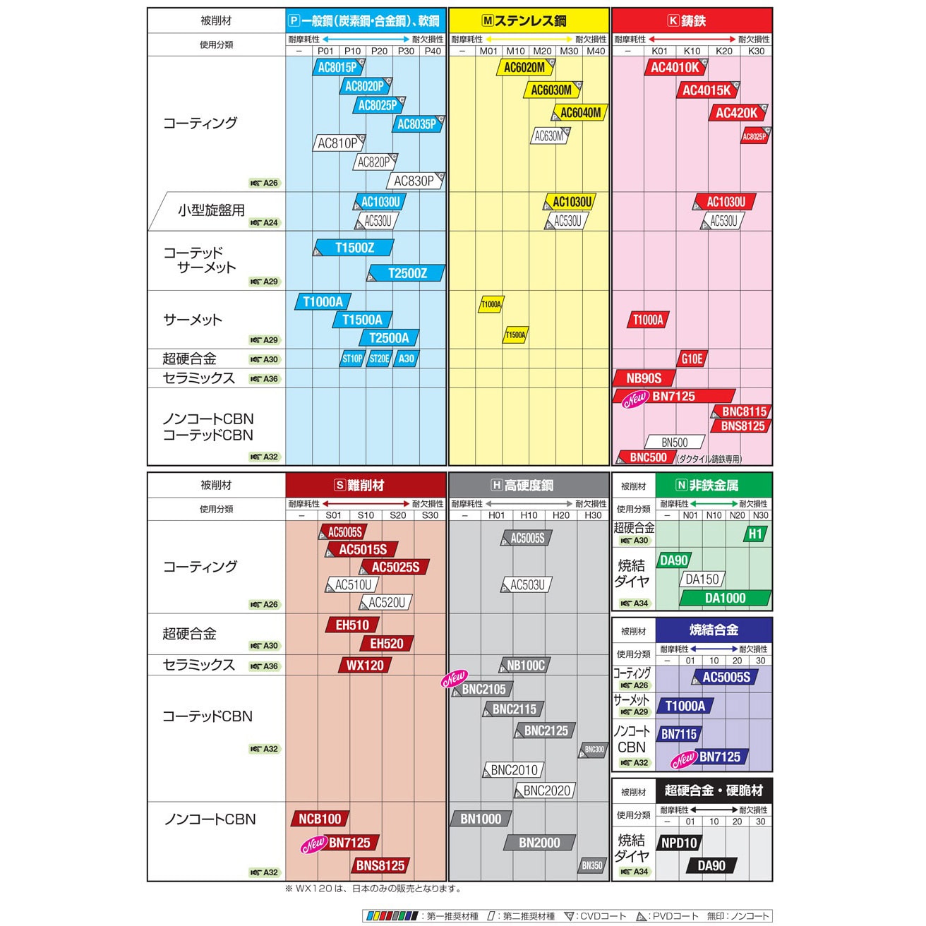 VNMG160404N-UZ AC4010K 旋削チップ VNMG-UZ 住友電工ハード