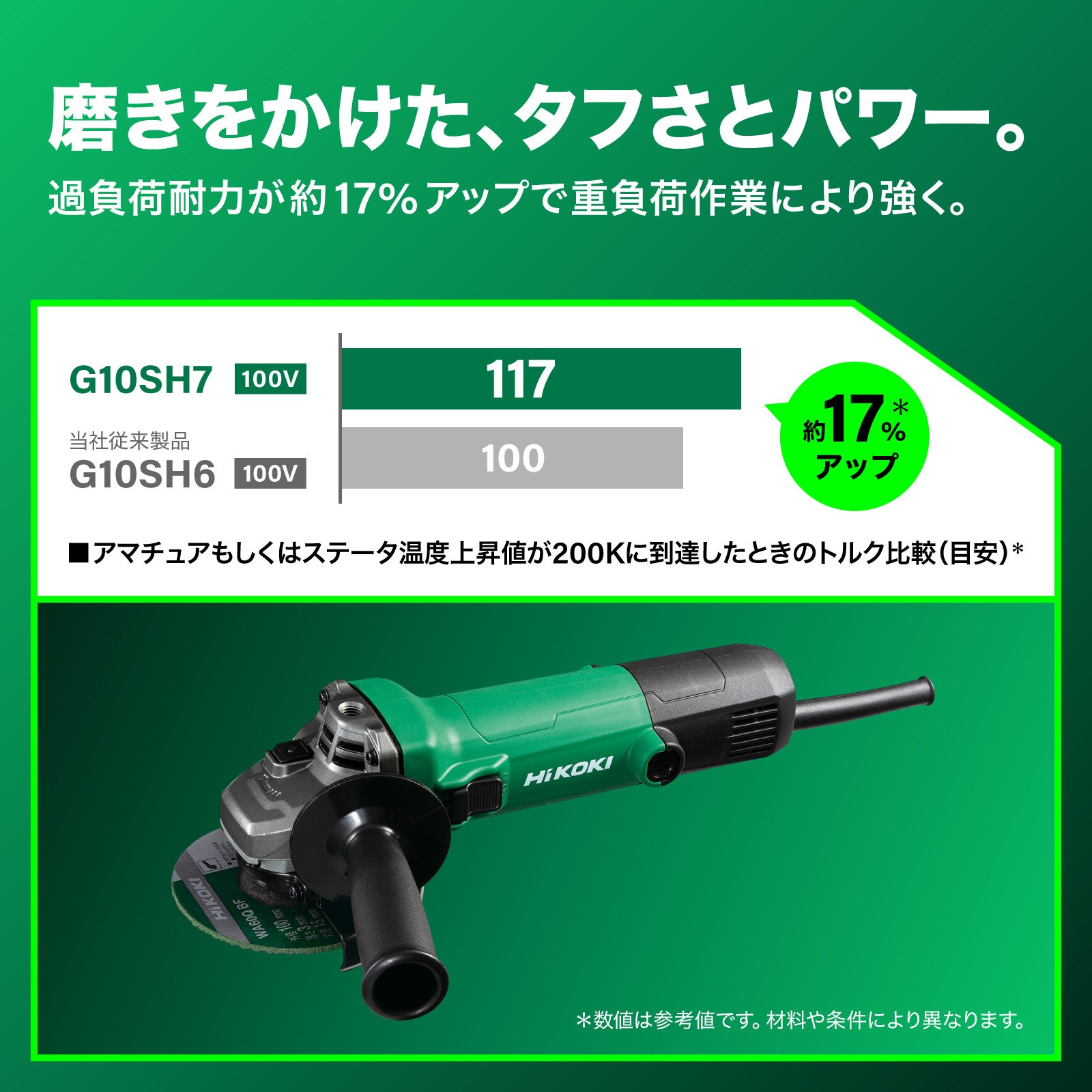 G10SH7 ディスクグラインダ 1セット(12台) HiKOKI(ハイコーキ) 【通販