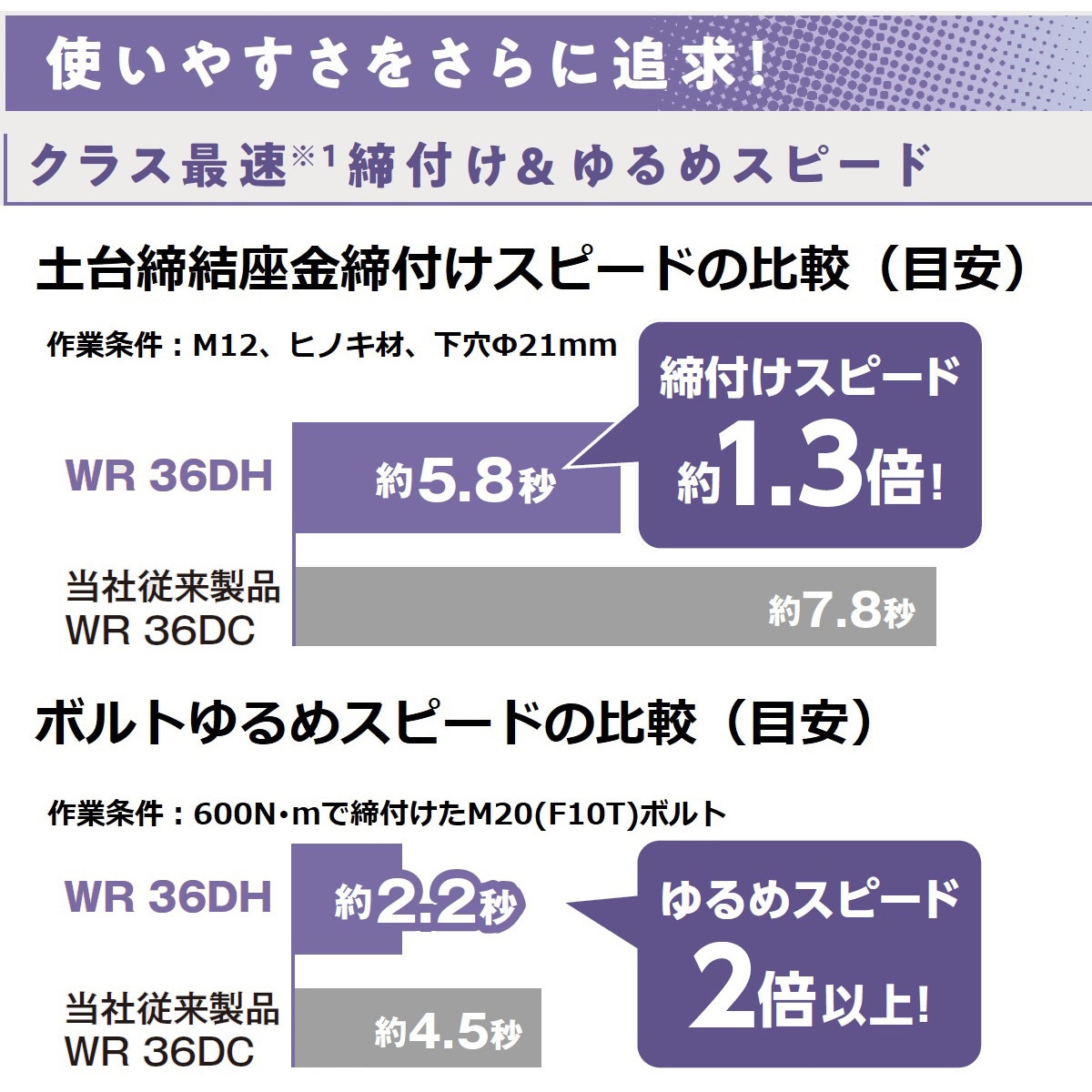 値下げ依頼された方の専用品 Amazon | UTST o2センサーソケット レンチ 22mm スリット 2点