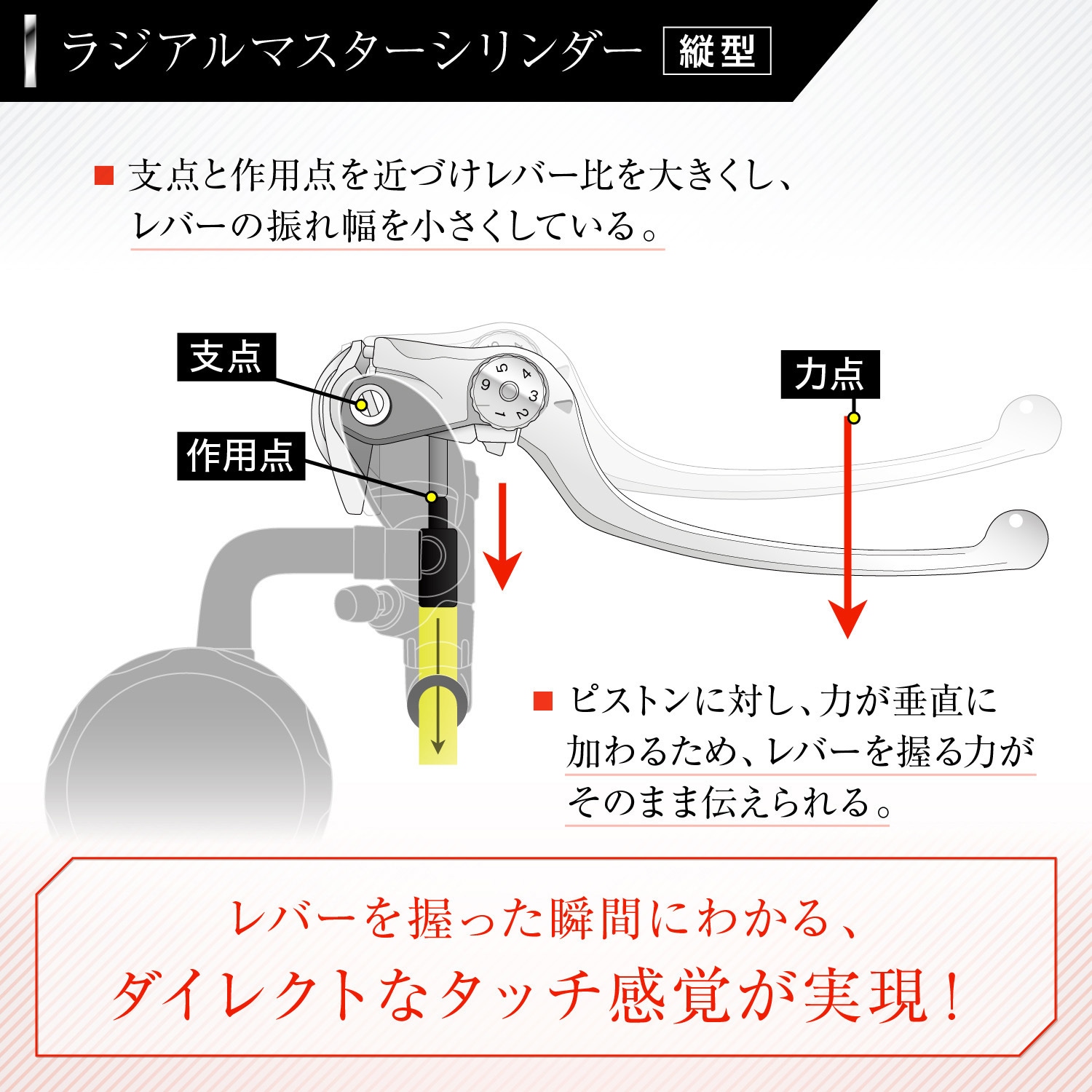 アントライオンレバー付きニッシンブレーキマスター DAYTONA・NISSIN ブレーキマスターシリンダー 標準レバー（横型/タンク