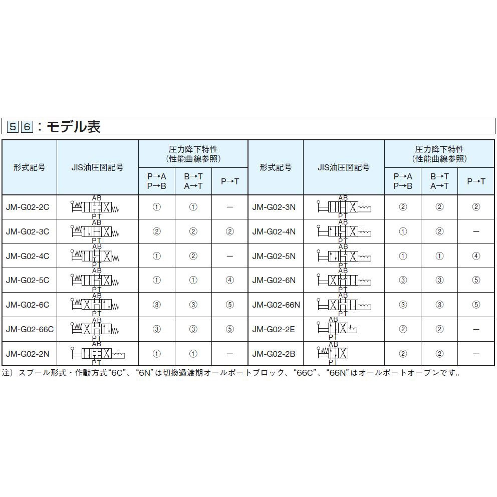 LIXIL ビジネス情報｜アメージュZ（フチレス）、ベーシア