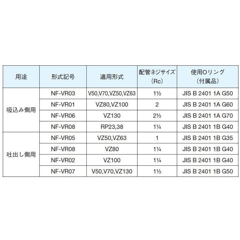 NF-VR03 配管フランジ 1個 ダイキン工業 【通販モノタロウ】