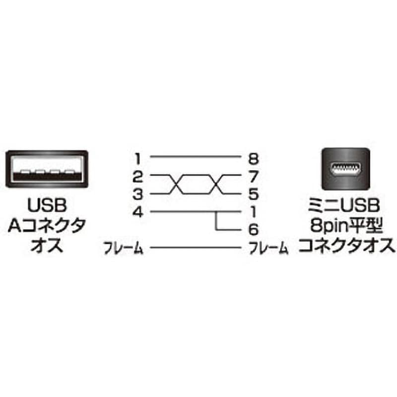 KU-SLAMB810 極細ミニUSBケーブル(ミニ8pin平型タイプ) サンワサプライ ブラック色 2重シールド 1m KU-SLAMB810 -  【通販モノタロウ】