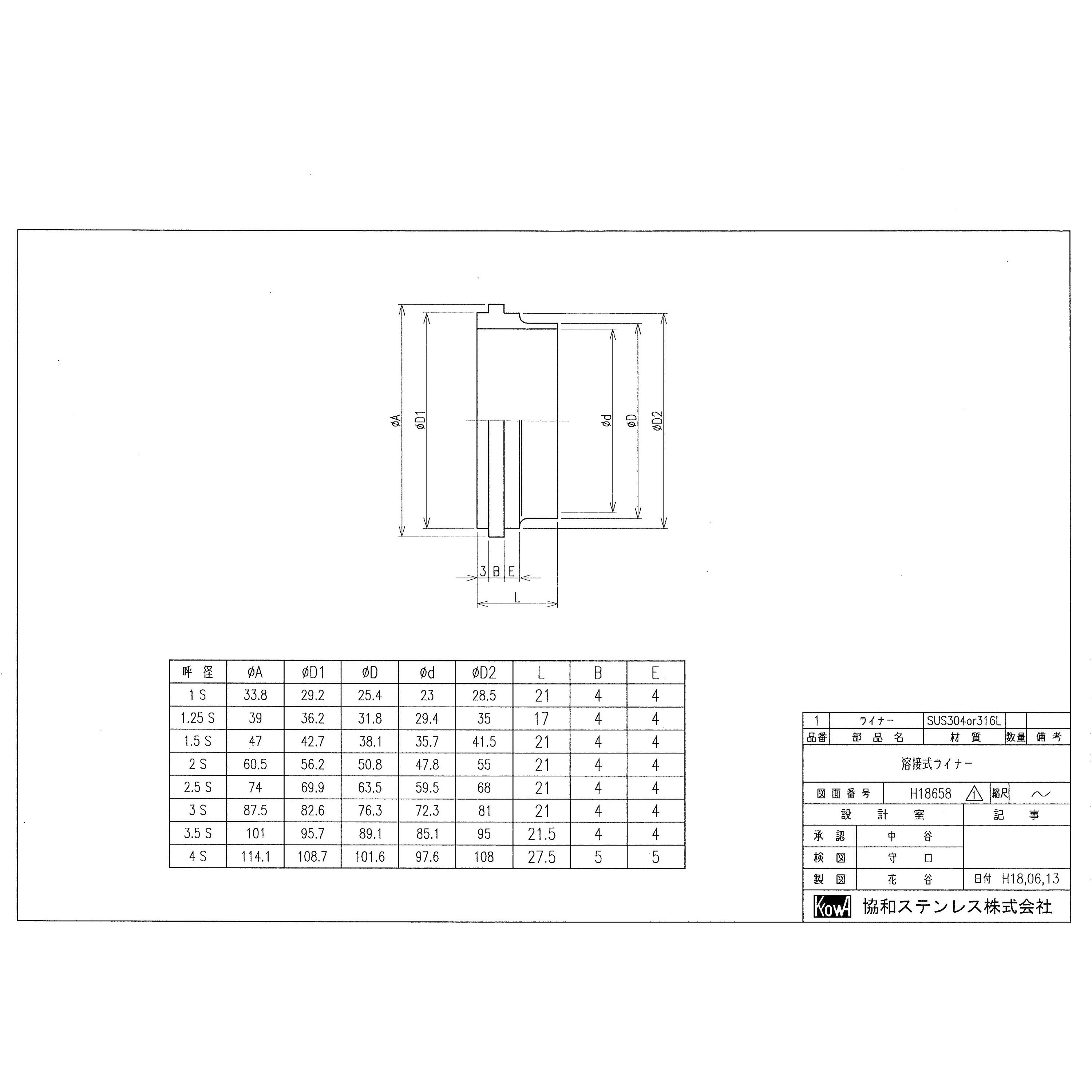 kvn0121専用　　泥除けゴム指定寸法 kvn0121専用 泥除けゴム指定寸法 Amazon | FJmark 汎用 泥除け