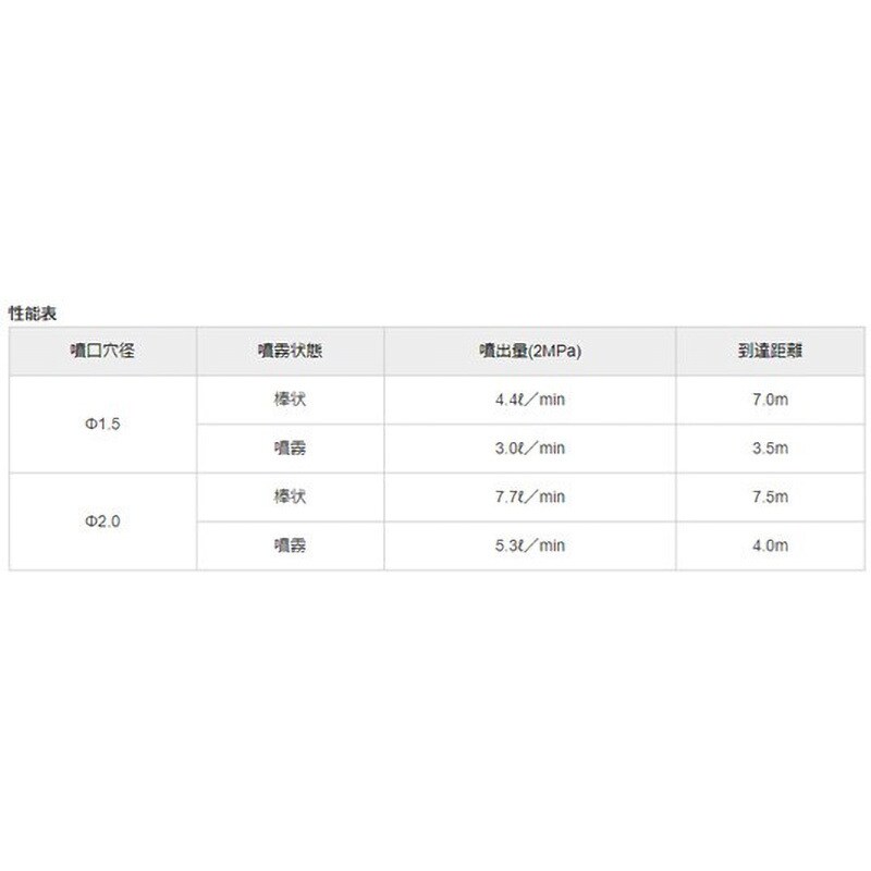 ON100L1 ピストル噴口スプレッド(1ツ穴) 1丁 オーミヤ 【通販