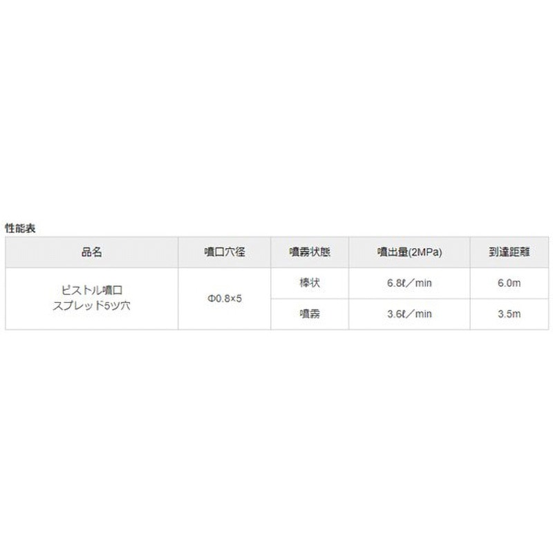 ON100S5 ピストル噴口スプレッド(5ツ穴) 1丁 オーミヤ 【通販モノタロウ】