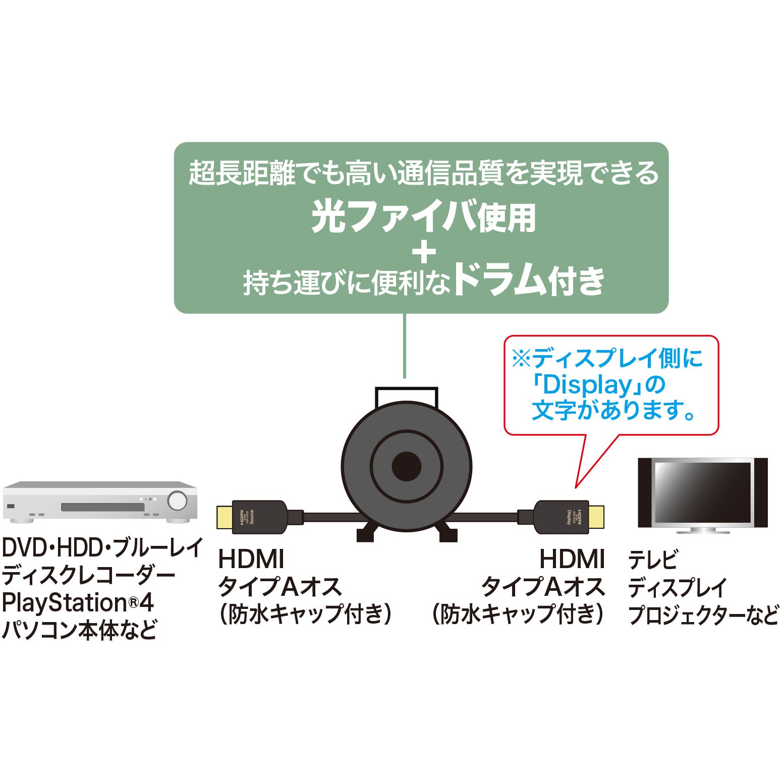 光ファイバーHDMIケーブル 50m KM-HD2D-UFBD50 KM-HD20-PFB50【HDMI2.0 光ファイバケーブル（50m）】4K/60Hz