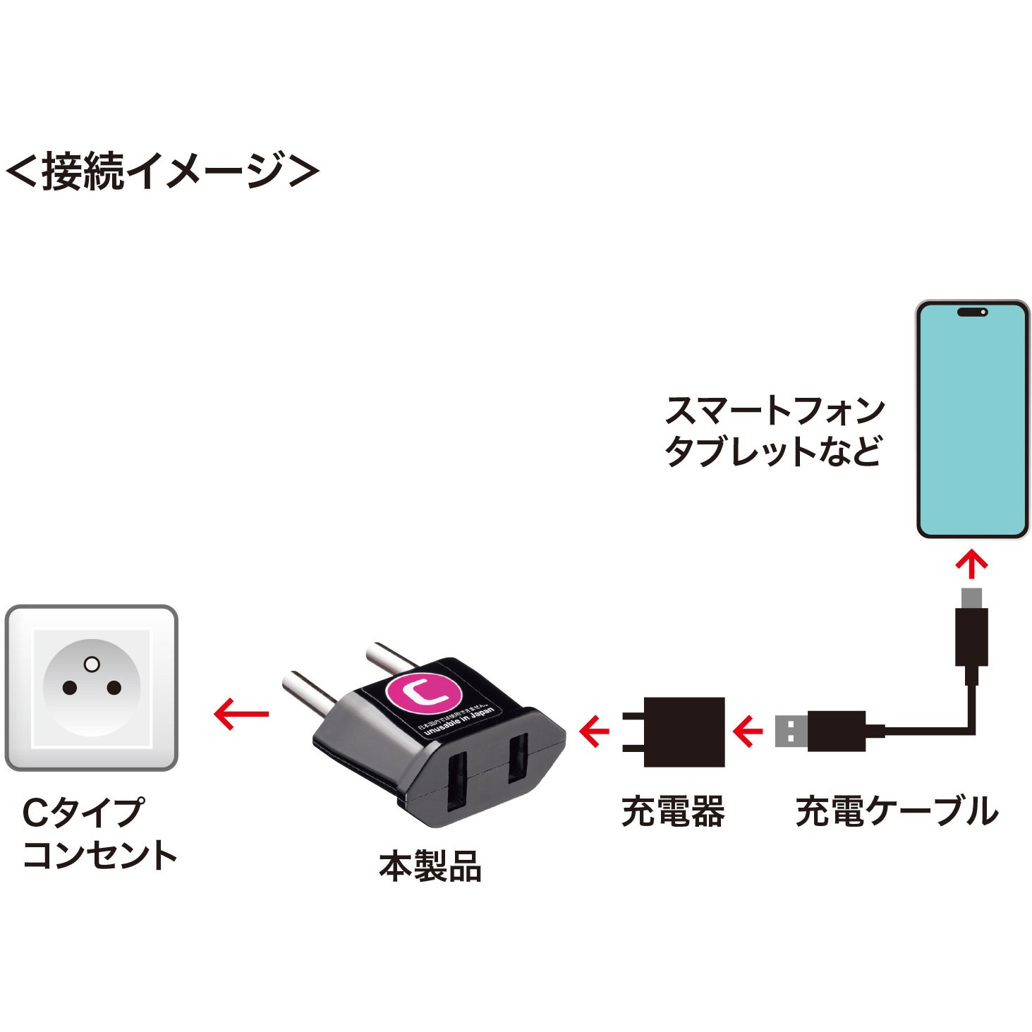 TR-AD22 海外プラグ変換アダプタ サンワサプライ 差込口形状2PC