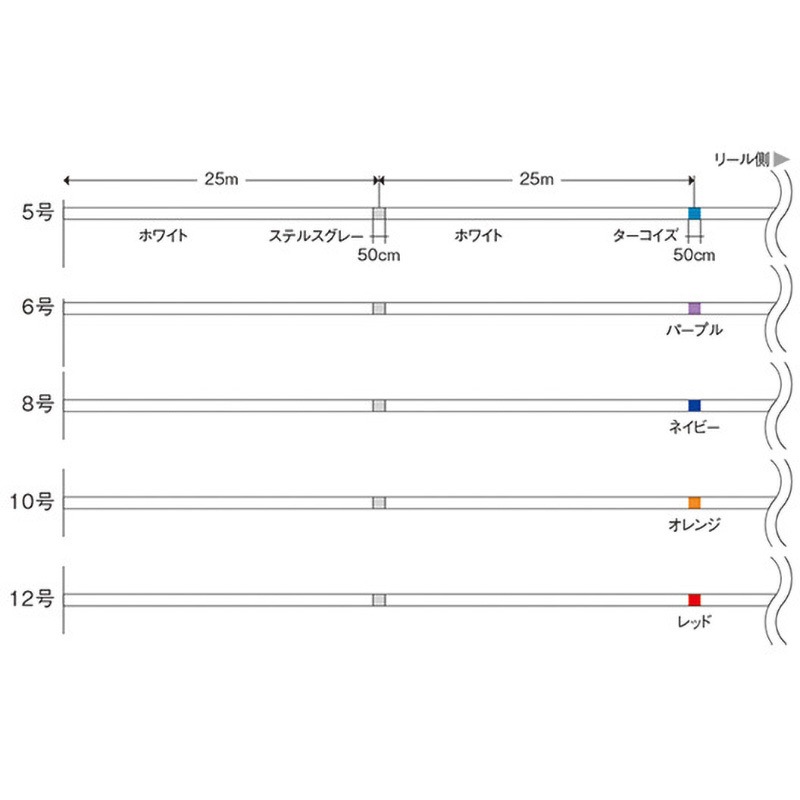 300m 6号 VARIVAS アバニ キャスティングPE Si-X VARIVAS 長さ300m