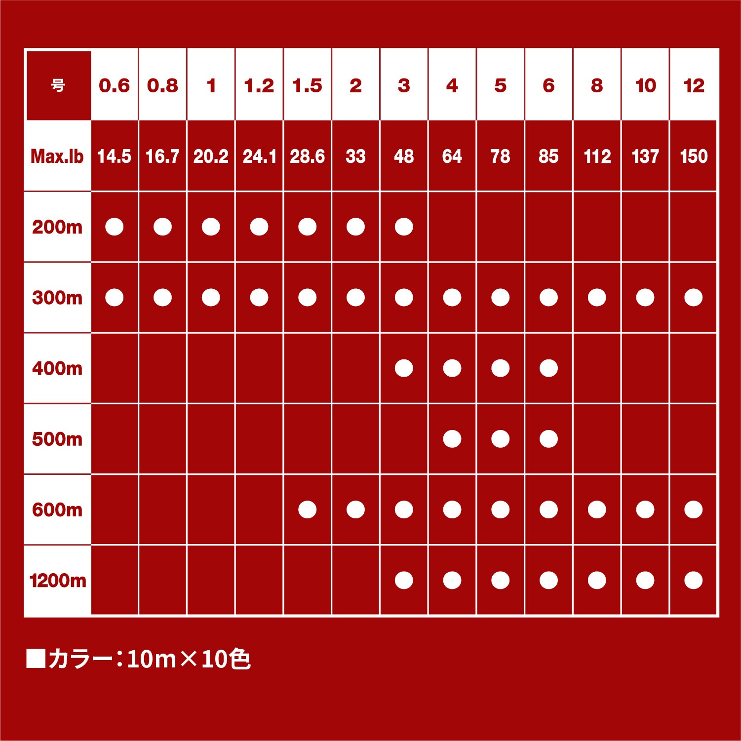 200m 0.6号 VARIVAS アバニ ジギング10x10マックスパワーPE X8