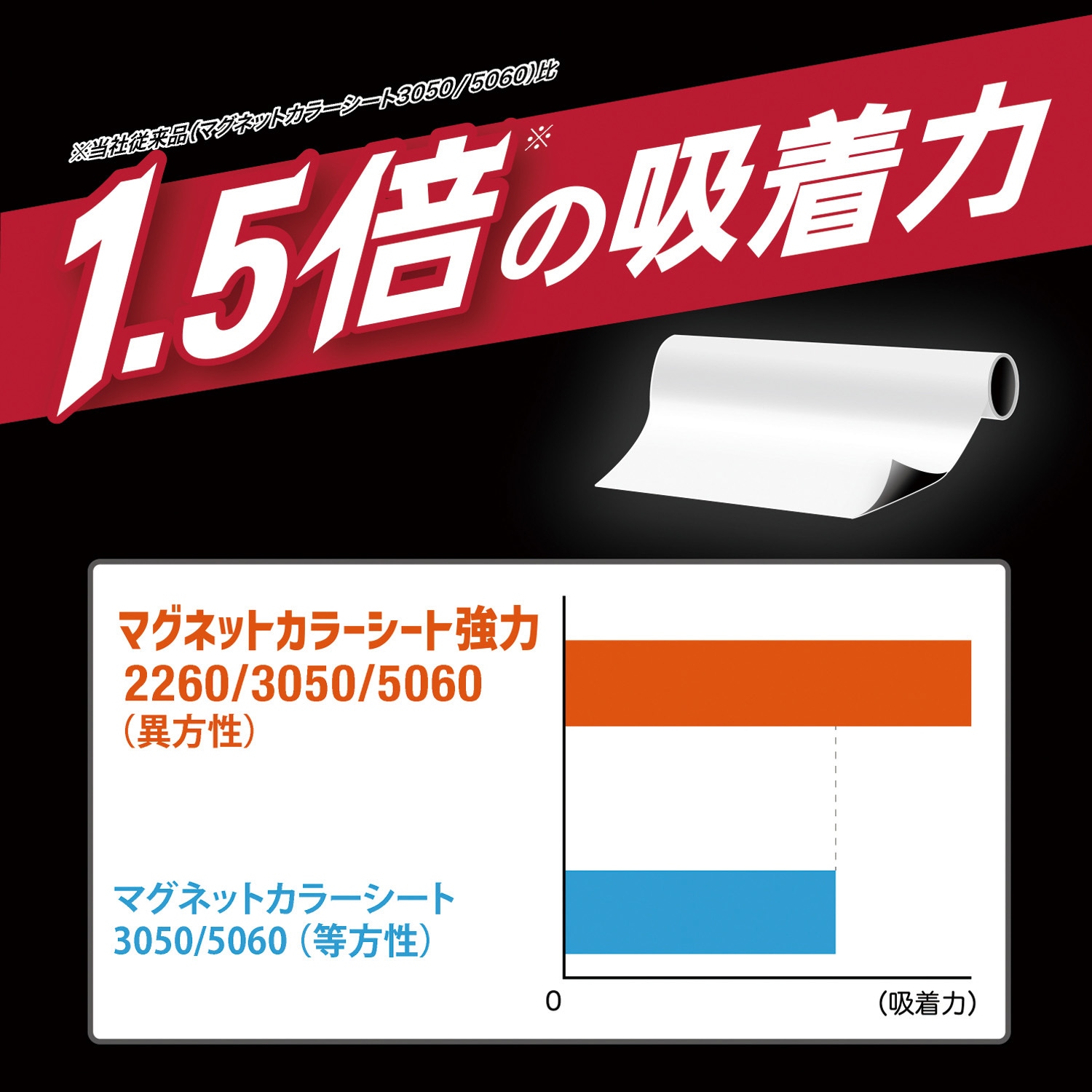 MSCP-08-2260W マグネットカラーシート強力 大判 MagX(マグエックス