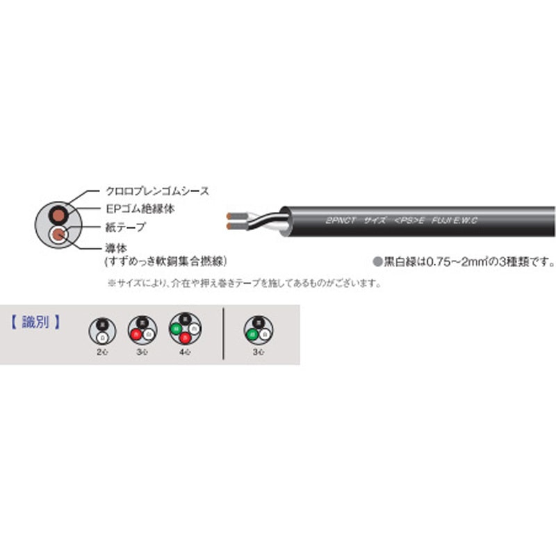 2PNCT 2C-1.25SQ 26M 電線/ケーブル 富士電線工業 1.25mm<sup>2</sup> 9,735円
