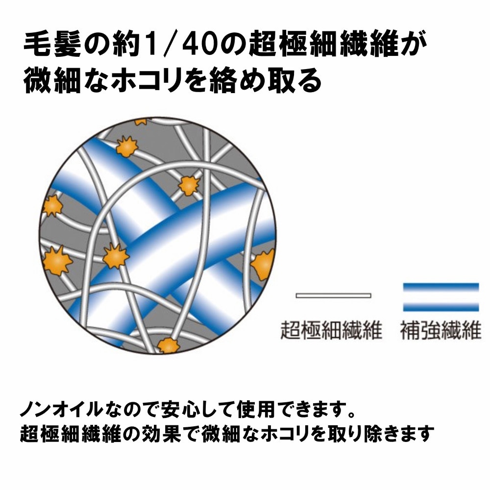 MO964-045X-MB マイクロクロスファインネオ CONDOR(山崎産業) から拭き仕様