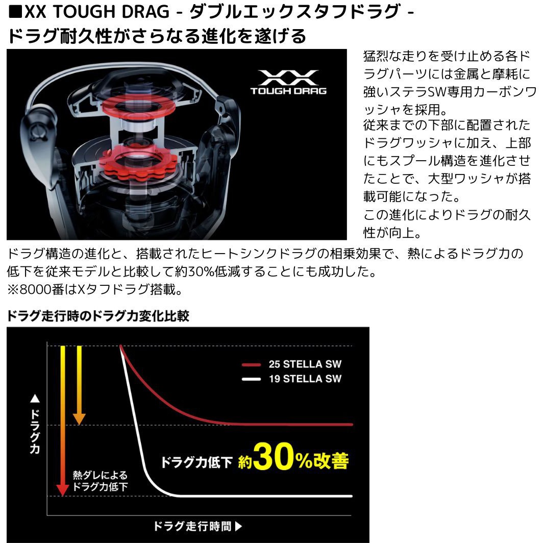8000PG 25 ステラ SW SHIMANO(シマノ) 自重635g ストローク22mm 8000PG