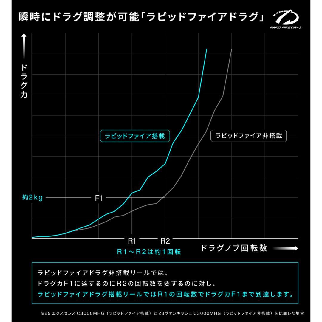 C3000MHG 25 エクスセンス SHIMANO(シマノ) 自重185g ストローク17mm