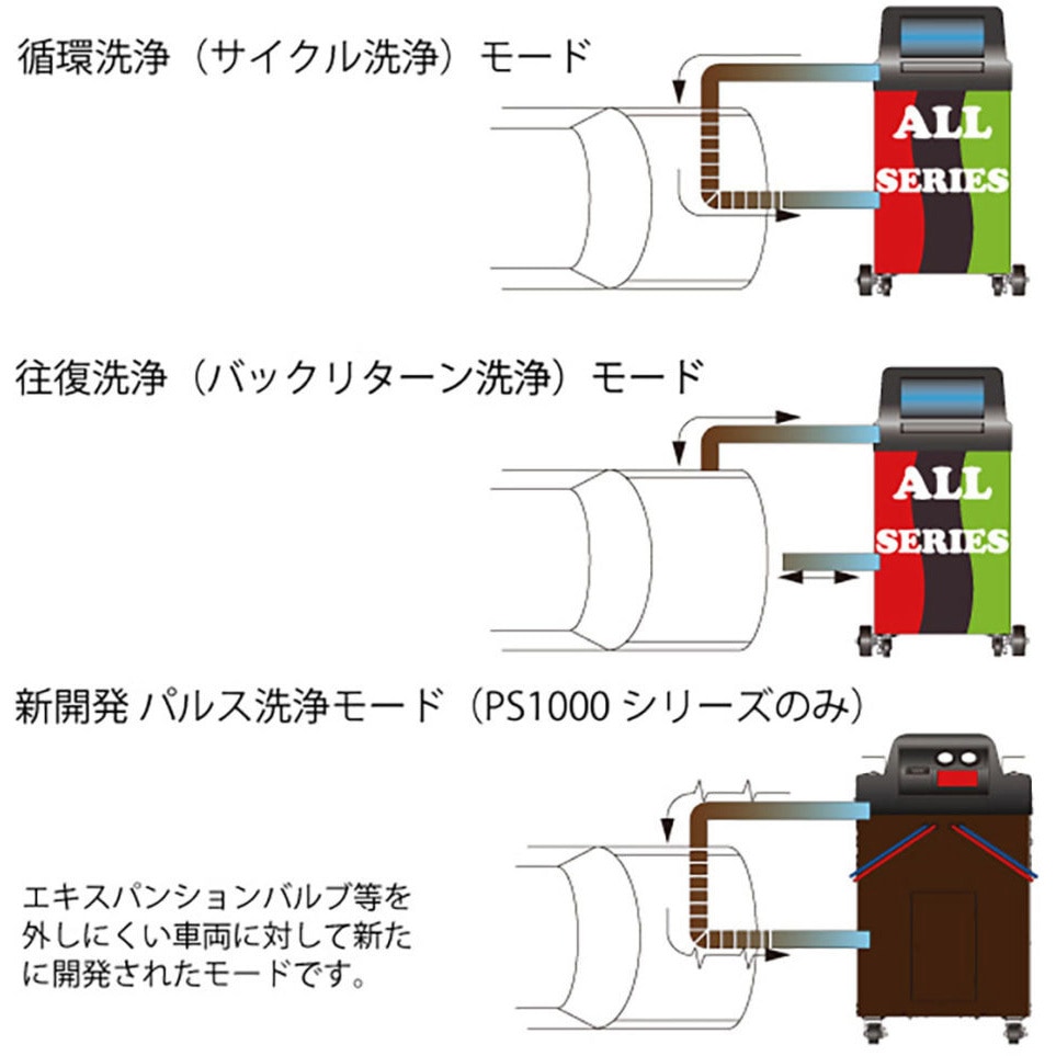 PS1000HFP-2 カーエアコン用冷媒 1セット プロステップ 【通販モノタロウ】