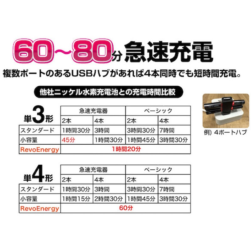 HRE3-2P USB充電式 リチウムイオン電池 ヒーローグリーン 単三形