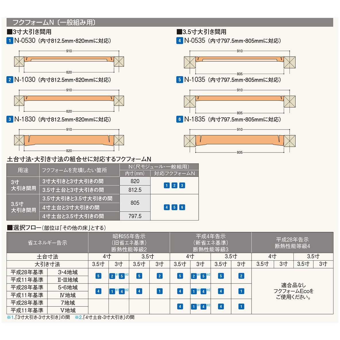 FFN0530 フクフォームN(3寸大引き間用) 1ケース(8枚) フクビ化学 