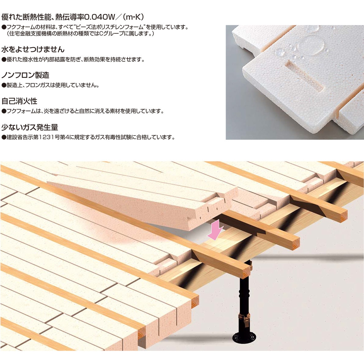 断熱材 フクフォーム665型 24枚入 楽天市場】【送料無料】フクビ 根太工法