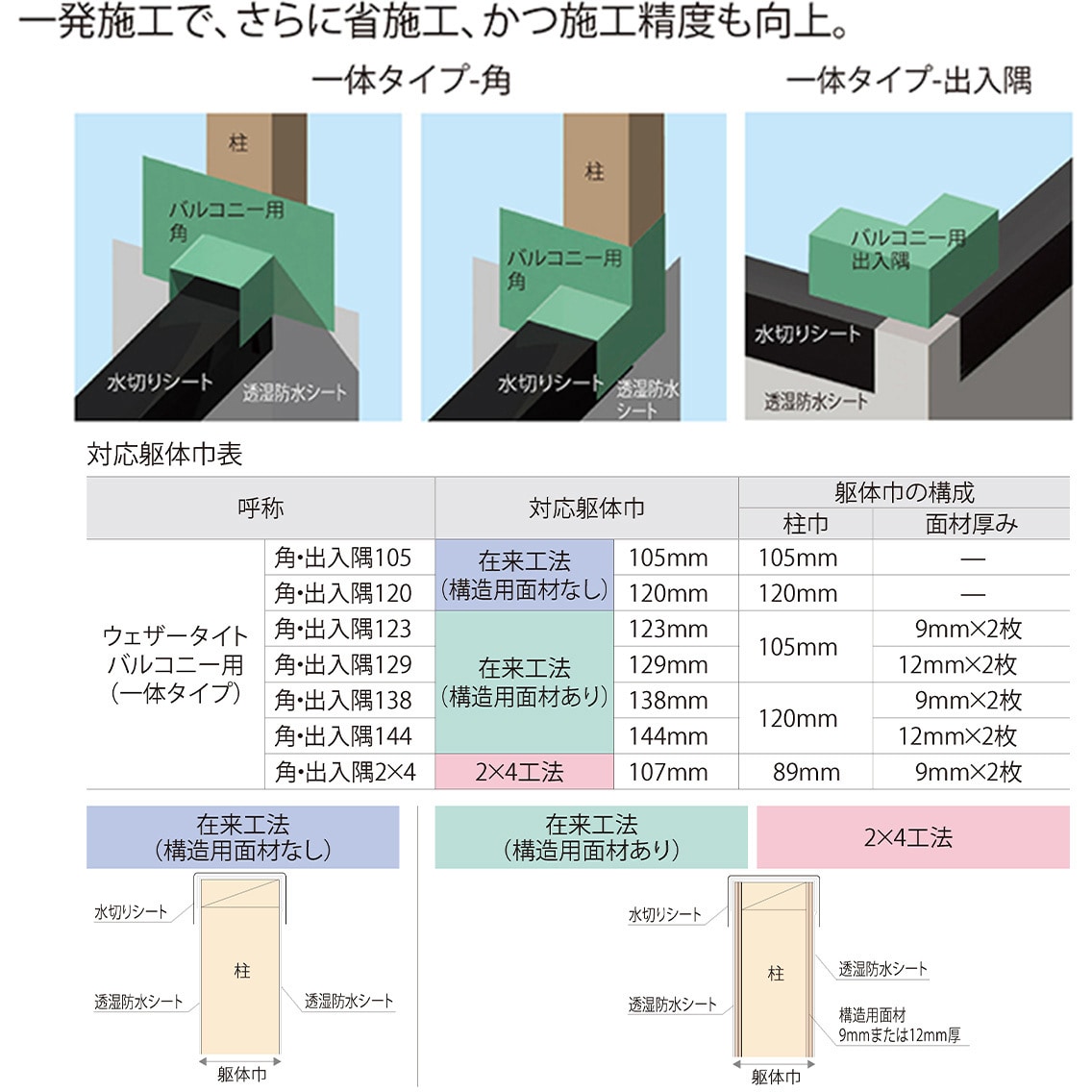 WTBD144 ウェザータイト(バルコニー用)(一体タイプ) フクビ化学 WTBD144 ウェザータイト(バルコニー用)(一体タイプ) フクビ化学