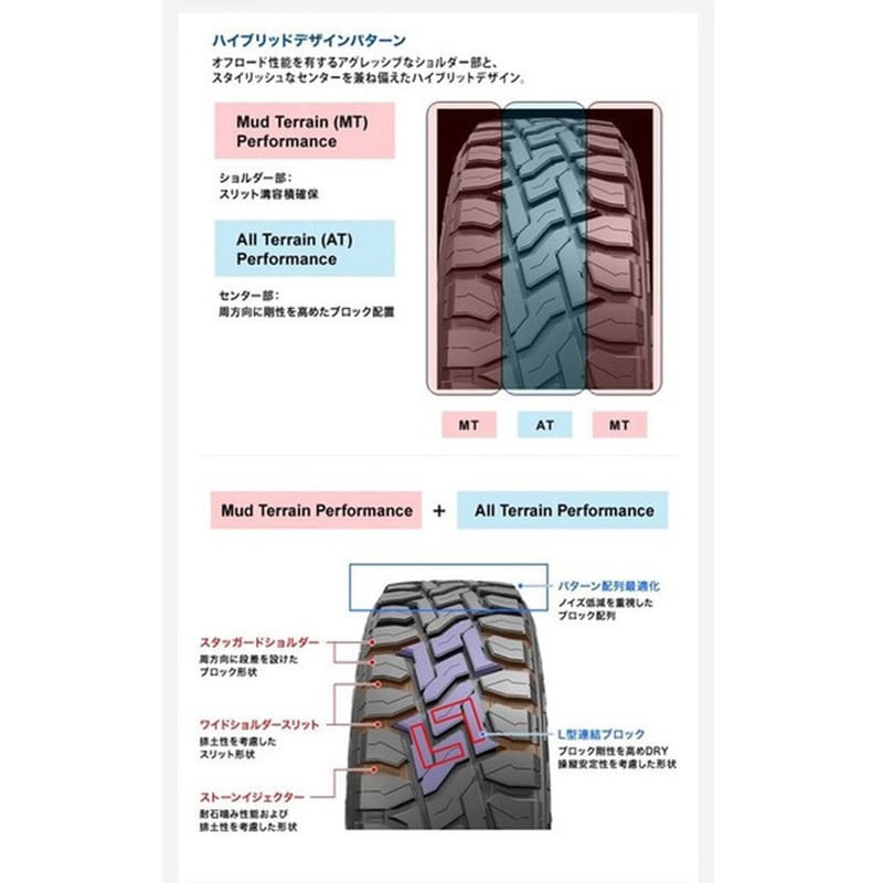 225/55 R18 98Q OPEN COUNTRY(オープンカントリー) R/T TOYO TIRES 1本 リム径18タイヤサイズ225/ 55R18 98Q タイヤ幅(総幅)233mm - 【通販モノタロウ】