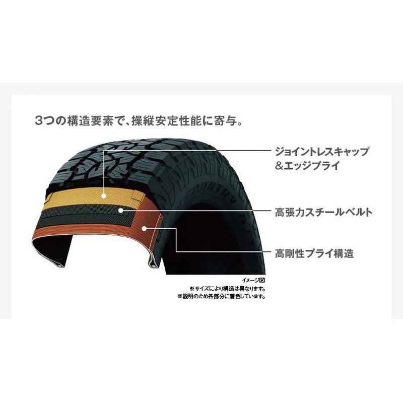 215/60 R17 96H OPEN COUNTRY A/T III TOYO TIRES タイヤのみ 本数1本
