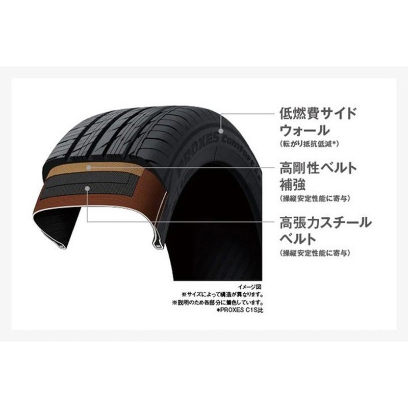 225/45 R21 95W PROXES Comfort IIs TOYO TIRES 本数1本 タイヤのみ