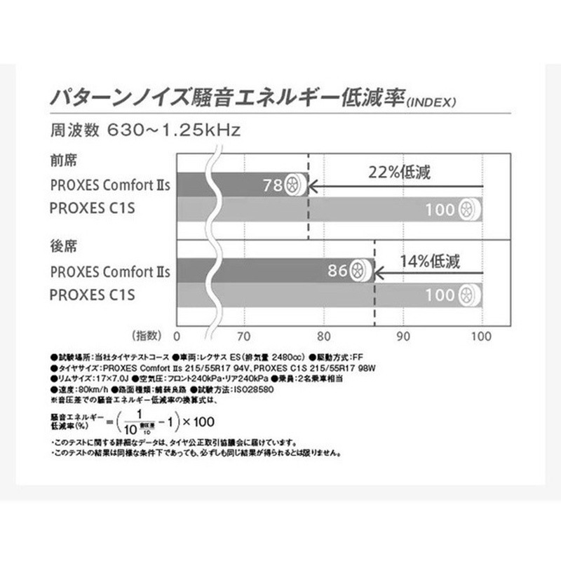 225/60 R18 100V PROXES Comfort IIs TOYO TIRES タイヤのみ 本数1本