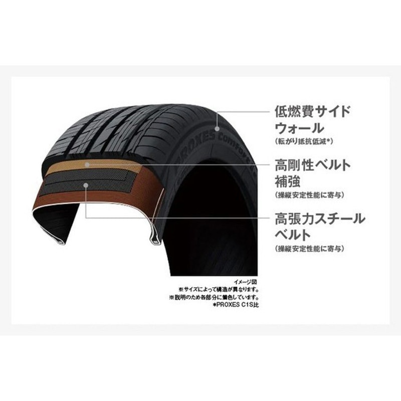 195/65r15ノーマルタイヤ ZEETEX（ジーテックス） 4本セット 195/65R15 タイヤ サマータイヤ