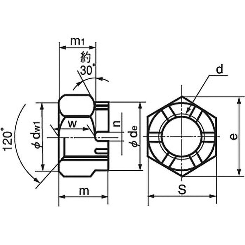 M20 溝付ナット低形2種(ステンレス)(小箱) 大阪魂 メートル並目 ピッチ2.5 呼びM20 1箱(80個)