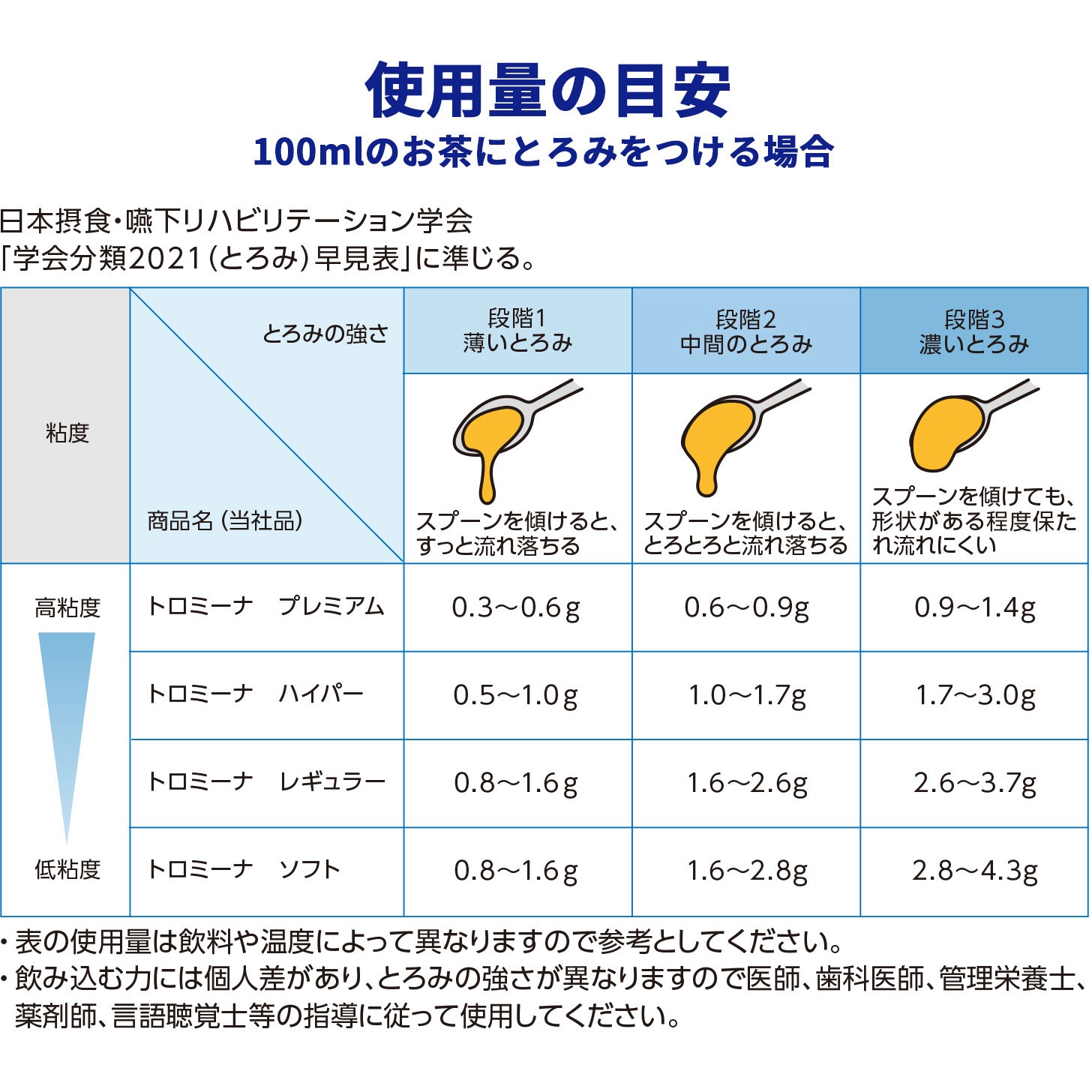 トロミーナ ソフトタイプ 1袋(1kg) ウエルハーモニー 【通販