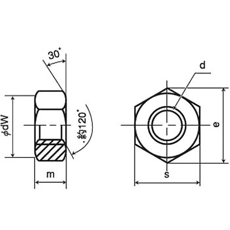 M33 六角ナット 2種(ステンレス)(小箱) 大阪魂 ピッチ3.5 呼びM33厚さ26mm 1箱(10個)