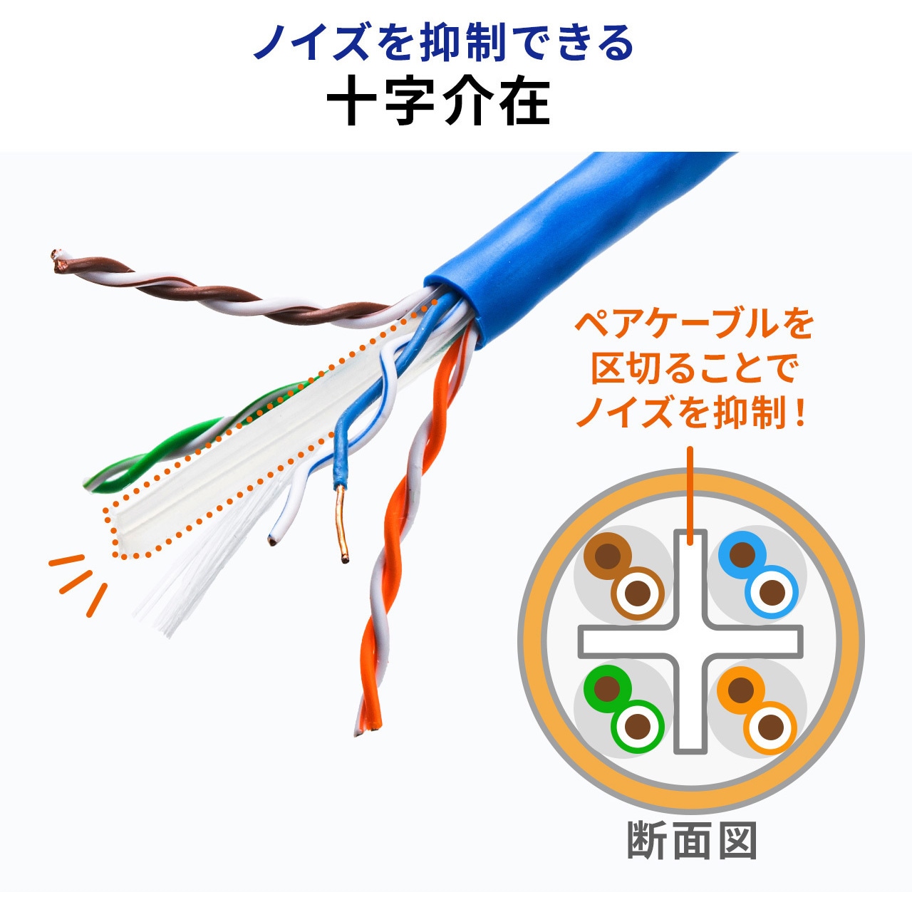 500-LAN6A-CB100W LANケーブル サンワダイレクト ホワイト色