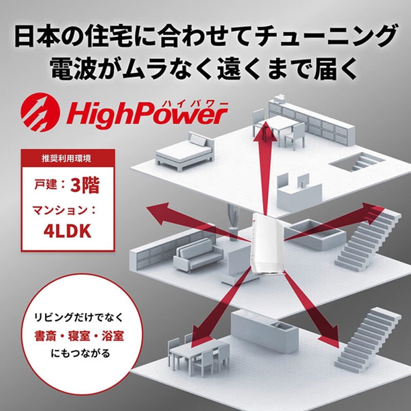 WSR-5400AX6P/DWH 無線LAN親機11ax/ac/n/a/g/b 4803+ 573Mbps 1台