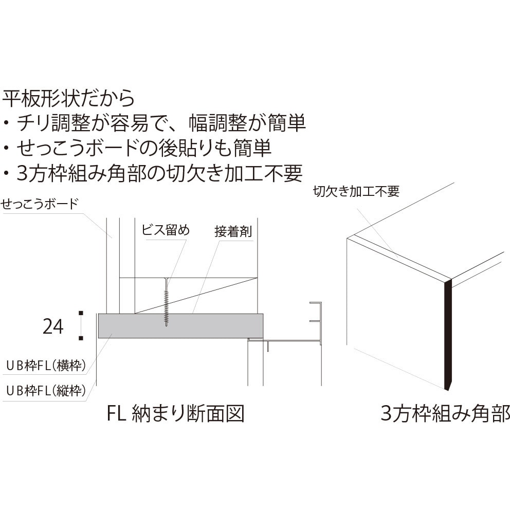 FL16D23 樹脂開口枠 UB枠 FLタイプ 3方枠セット 1セット フクビ