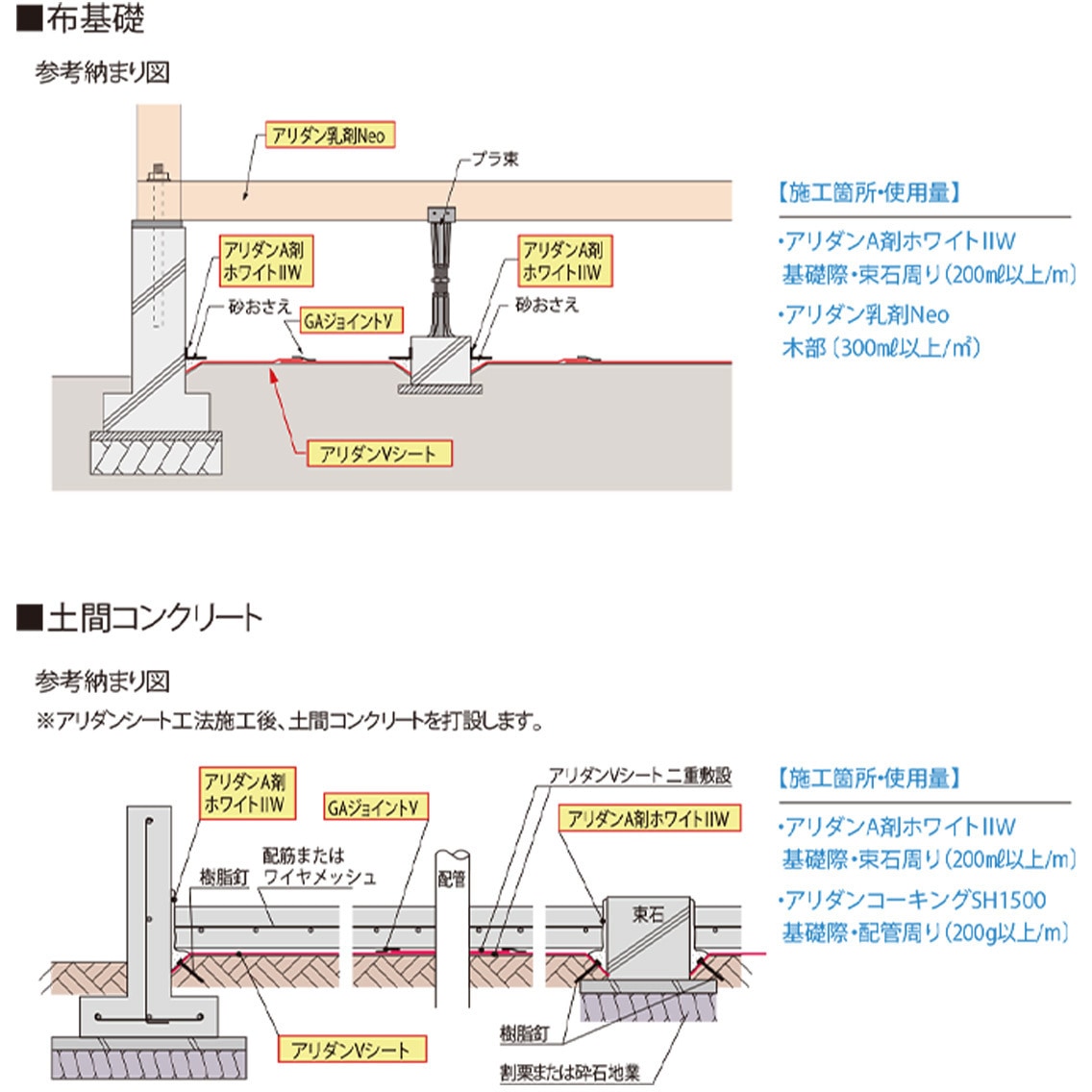 ARV20 アリダンVシート20 フクビ化学 幅1000mm 1巻 ARV20