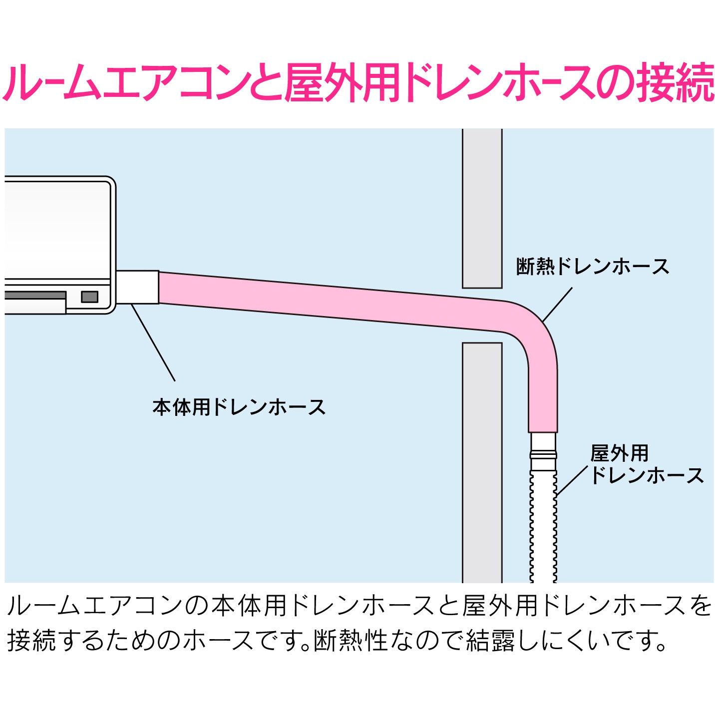 GA-KW016 これカモ 耐熱ドレンホース エアコン用 (室内用 簡単施工 1m