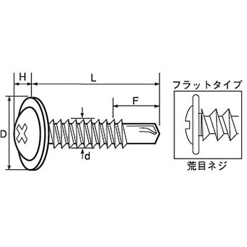 フラッシュポイントシンワッシャー 荒目 (SUS410)(小箱) 呼びM5長さ45mm 1箱(500個)