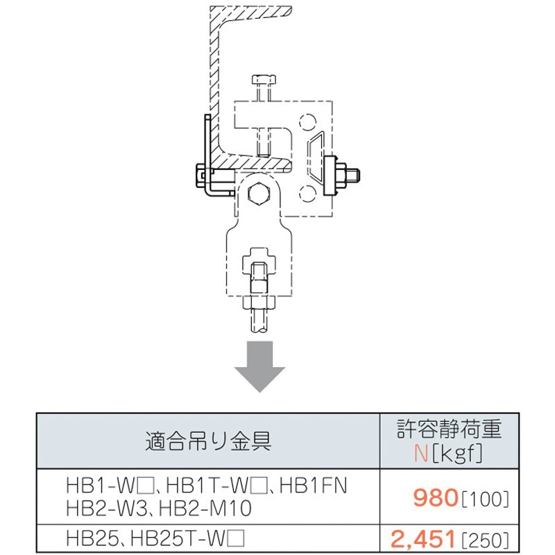 HBRC75 吊り金具(HB吊り金具用補強金具 みぞ形鋼用) ネグロス電工 1個