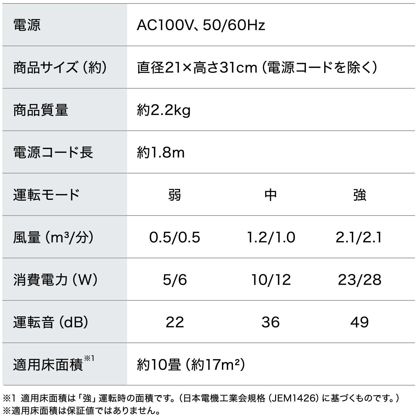 楽天市場】空気清浄機 アイリスオーヤマ 10畳 グレー AAP-S20B-H